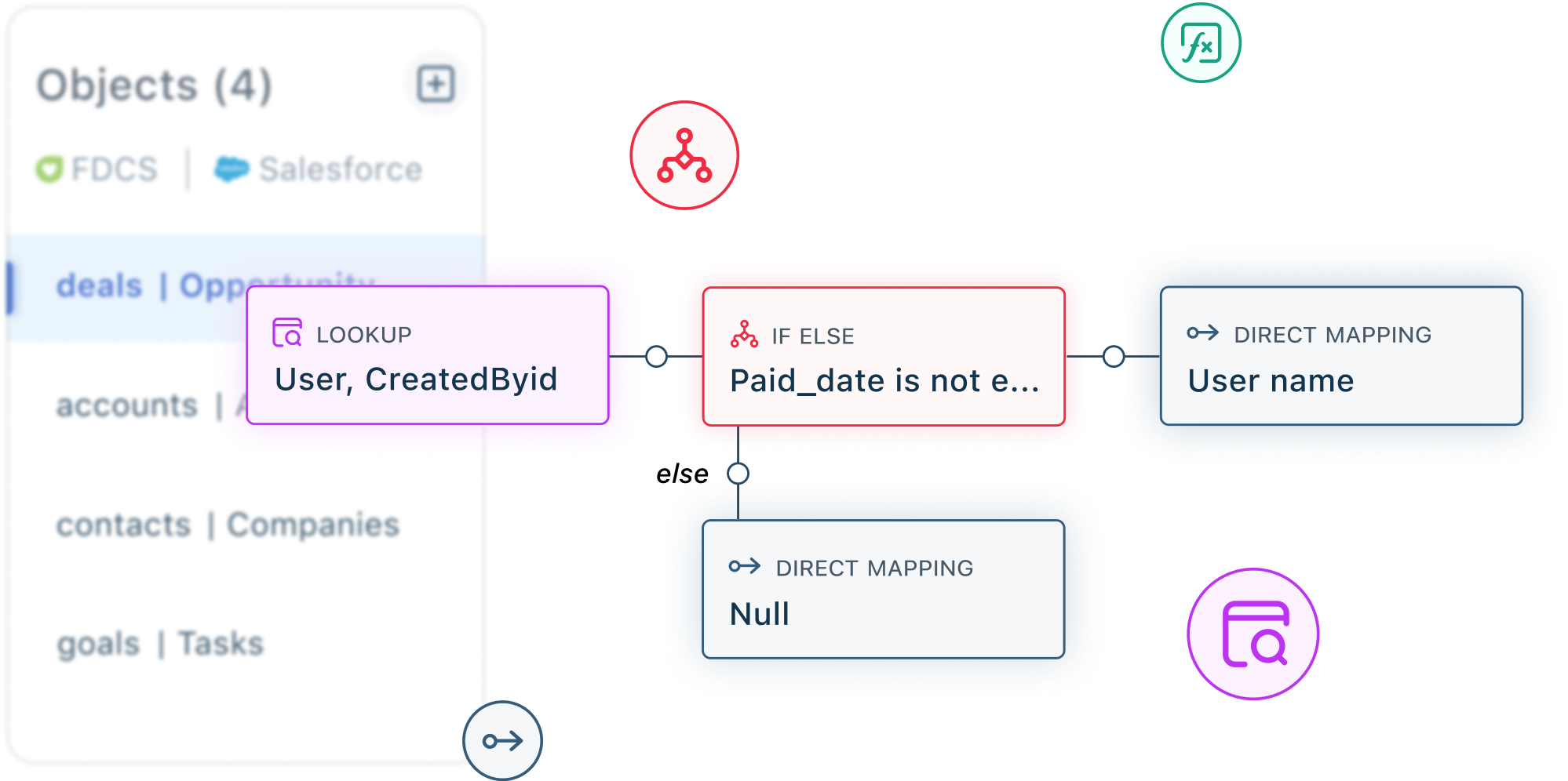 Data Integration Studio