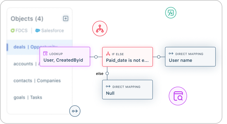 Data Integration Studio